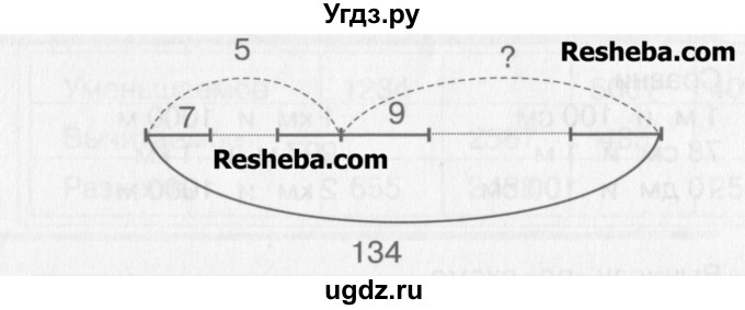 ГДЗ (Учебник) по математике 3 класс Давыдов В.В. / упражнение / 526(продолжение 2)