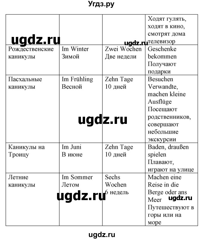 ГДЗ (Решебник) по немецкому языку 5 класс Салынская С.И. / часть 1. страница / 10(продолжение 2)