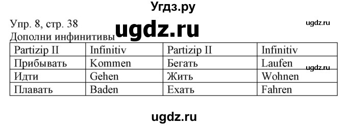 ГДЗ (Решебник) по немецкому языку 5 класс Салынская С.И. / часть 1. страница / 38