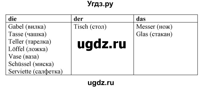 ГДЗ (Решебник) по немецкому языку 5 класс Салынская С.И. / часть 1. страница / 71(продолжение 2)