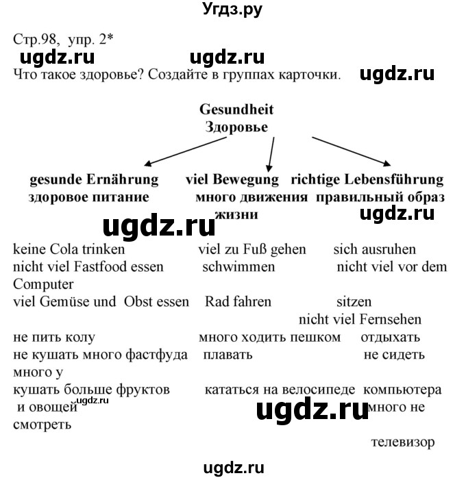 ГДЗ (Решебник) по немецкому языку 5 класс Салынская С.И. / часть 1. страница / 98(продолжение 2)