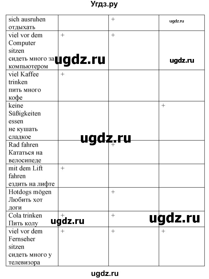 ГДЗ (Решебник) по немецкому языку 5 класс Салынская С.И. / часть 1. страница / 99(продолжение 2)