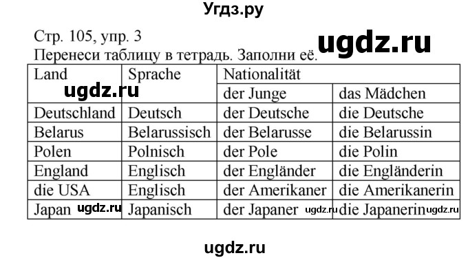 ГДЗ (Решебник) по немецкому языку 5 класс Салынская С.И. / часть 2. страница / 105