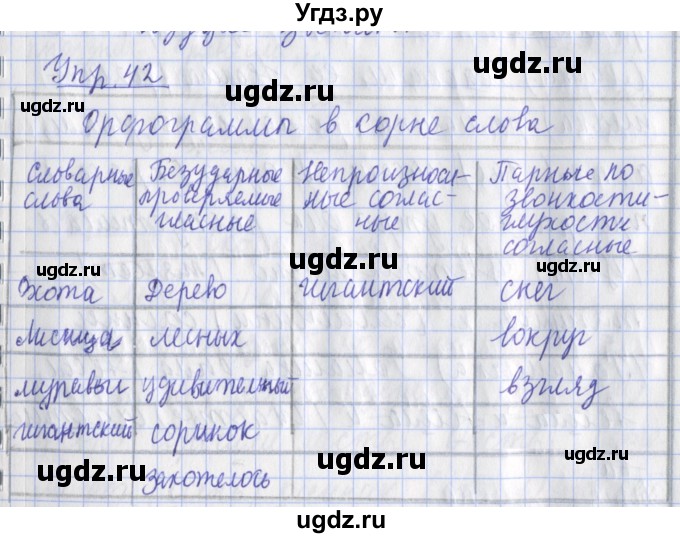 ГДЗ (Решебник) по русскому языку 2 класс (рабочая тетрадь пишем грамотно) Кузнецова М.И. / тетрадь №2. страница / 77