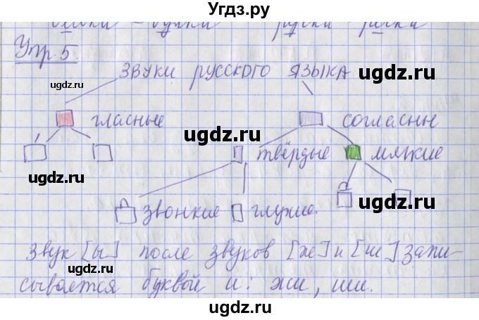ГДЗ (Решебник) по русскому языку 2 класс ( рабочая тетрадь учусь писать без ошибок) Кузнецова М.И. / упражнение / 5