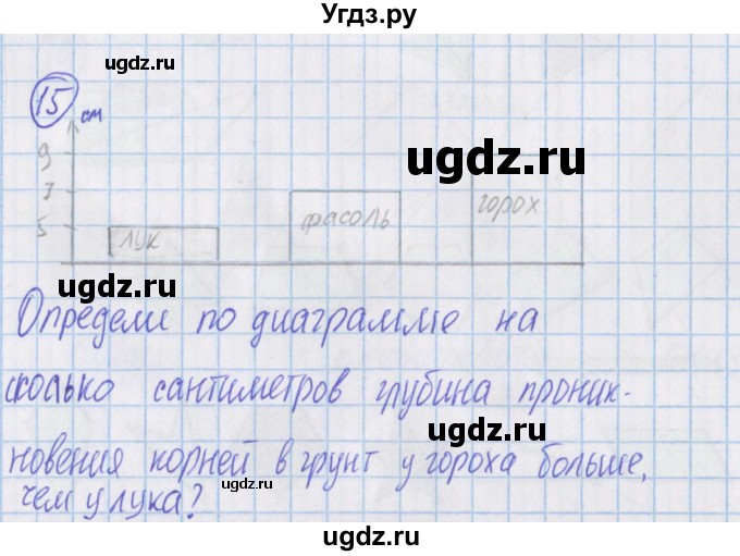 ГДЗ (Решебник) по математике 4 класс Александрова Э.И. / часть 1 / дополнительные задания / страница 128 / 15