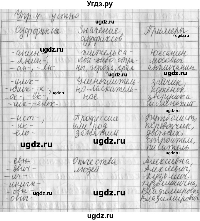 ГДЗ (Решебник) по русскому языку 2 класс Иванов С.В. / часть 1. страница / 129
