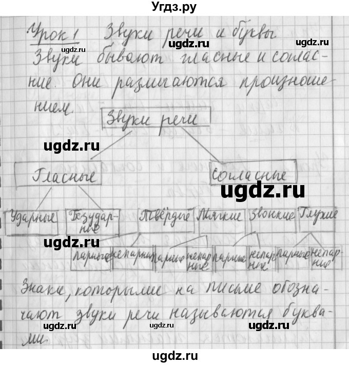 ГДЗ (Решебник) по русскому языку 2 класс Иванов С.В. / часть 1. страница / 4