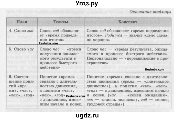 ГДЗ (Учебник) по русскому языку 10 класс Львова С.И. / упражнение номер / 188(продолжение 3)