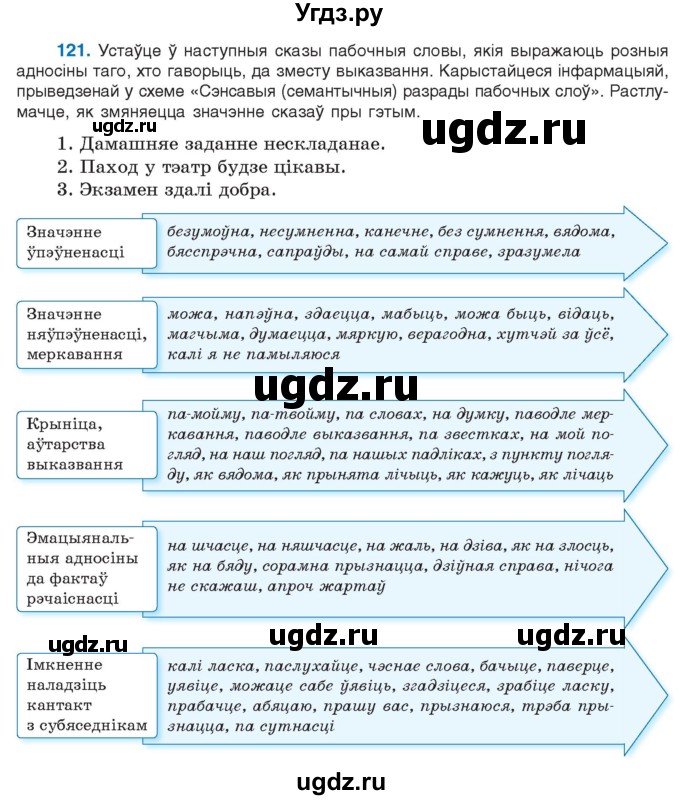 ГДЗ (Учебник 2021) по белорусскому языку 11 класс Валочка Г. М. / упражнение / 121