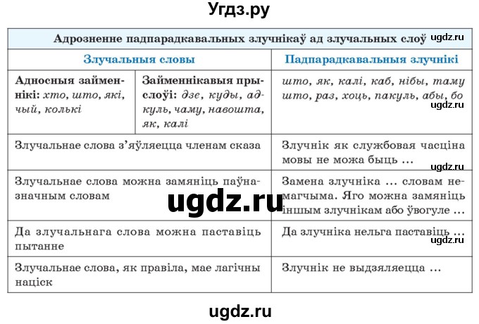 ГДЗ (Учебник 2021) по белорусскому языку 11 класс Валочка Г. М. / упражнение / 153(продолжение 2)