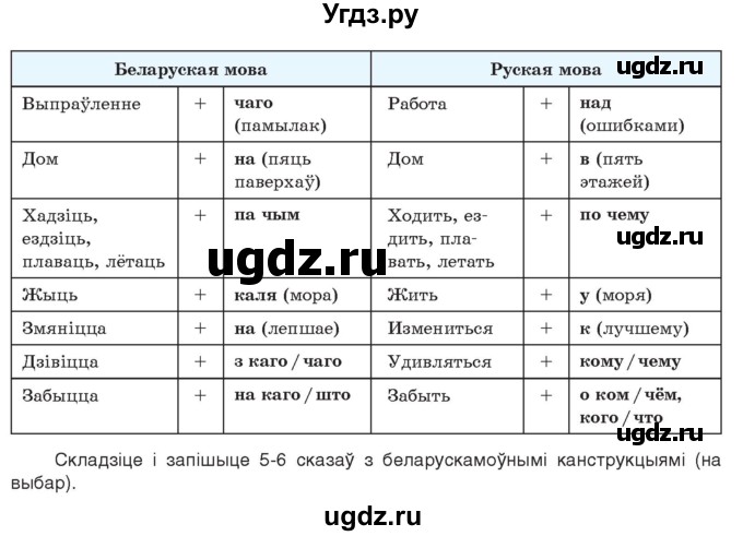 ГДЗ (Учебник 2021) по белорусскому языку 11 класс Валочка Г. М. / упражнение / 22(продолжение 2)