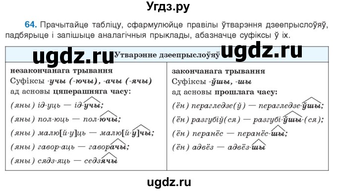 ГДЗ (Учебник 2021) по белорусскому языку 11 класс Валочка Г. М. / упражнение / 64