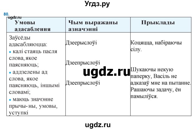 ГДЗ (Решебник к учебнику 2021) по белорусскому языку 11 класс Валочка Г. М. / упражнение / 80