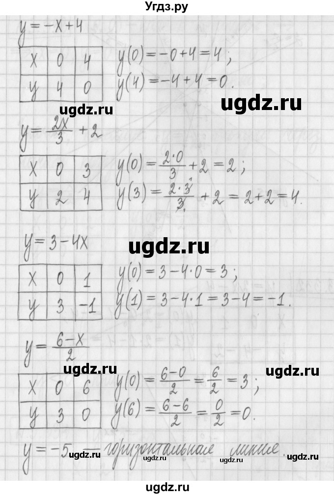 ГДЗ (Решебник к учебнику 2022) по алгебре 7 класс Арефьева И.Г. / глава 3 / упражнение / 3.331(продолжение 2)