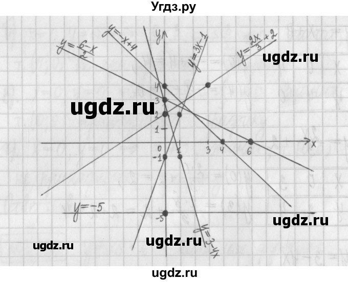 ГДЗ (Решебник к учебнику 2022) по алгебре 7 класс Арефьева И.Г. / глава 3 / упражнение / 3.331(продолжение 3)