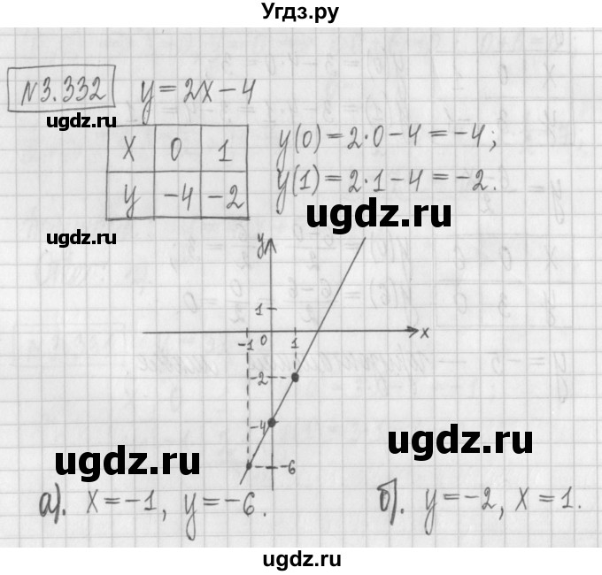 ГДЗ (Решебник к учебнику 2022) по алгебре 7 класс Арефьева И.Г. / глава 3 / упражнение / 3.332