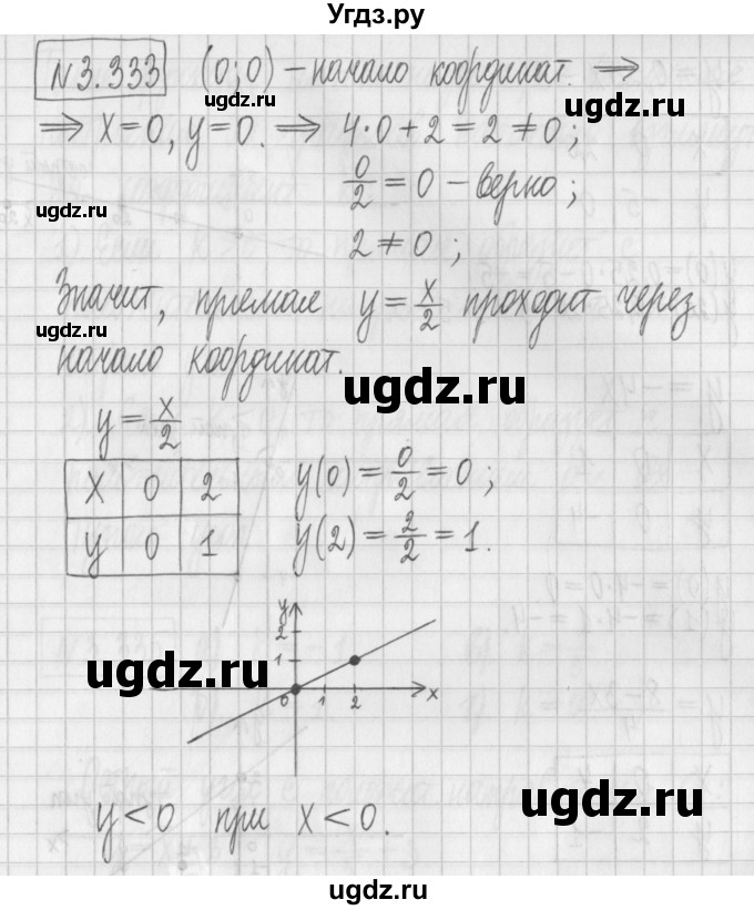 ГДЗ (Решебник к учебнику 2022) по алгебре 7 класс Арефьева И.Г. / глава 3 / упражнение / 3.333