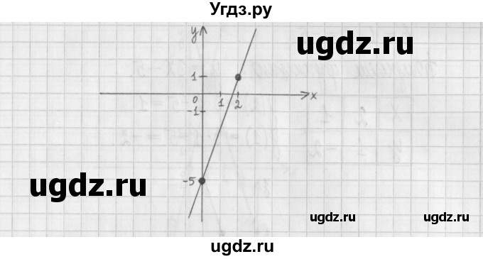 ГДЗ (Решебник к учебнику 2022) по алгебре 7 класс Арефьева И.Г. / глава 3 / упражнение / 3.344(продолжение 2)