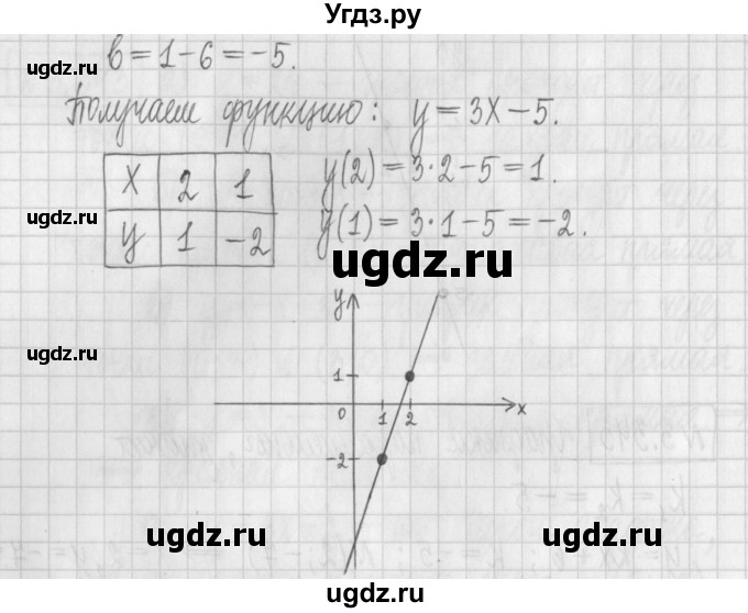 ГДЗ (Решебник к учебнику 2022) по алгебре 7 класс Арефьева И.Г. / глава 3 / упражнение / 3.346(продолжение 2)
