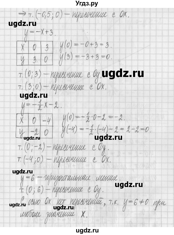ГДЗ (Решебник к учебнику 2022) по алгебре 7 класс Арефьева И.Г. / глава 3 / упражнение / 3.369(продолжение 2)