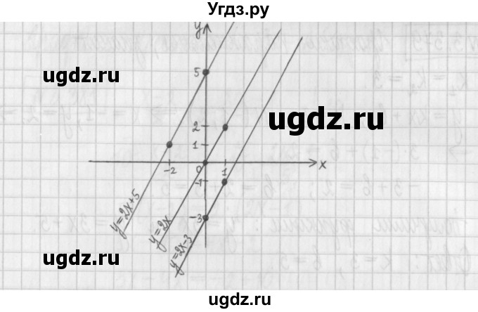 ГДЗ (Решебник к учебнику 2022) по алгебре 7 класс Арефьева И.Г. / глава 3 / упражнение / 3.377(продолжение 2)