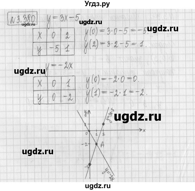 ГДЗ (Решебник к учебнику 2022) по алгебре 7 класс Арефьева И.Г. / глава 3 / упражнение / 3.380