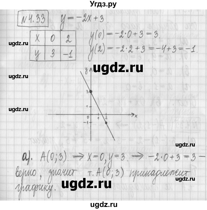 ГДЗ (Решебник к учебнику 2022) по алгебре 7 класс Арефьева И.Г. / глава 4 / упражнение / 4.33