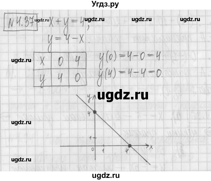 ГДЗ (Решебник к учебнику 2022) по алгебре 7 класс Арефьева И.Г. / глава 4 / упражнение / 4.37