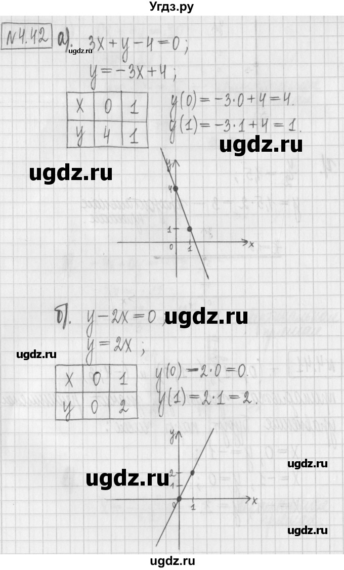 ГДЗ (Решебник к учебнику 2022) по алгебре 7 класс Арефьева И.Г. / глава 4 / упражнение / 4.42