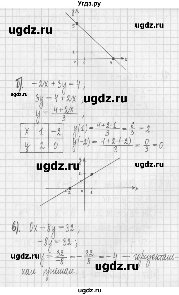 ГДЗ (Решебник к учебнику 2022) по алгебре 7 класс Арефьева И.Г. / глава 4 / упражнение / 4.51(продолжение 2)