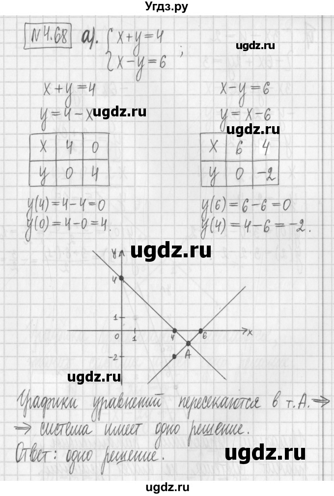 ГДЗ (Решебник к учебнику 2022) по алгебре 7 класс Арефьева И.Г. / глава 4 / упражнение / 4.68