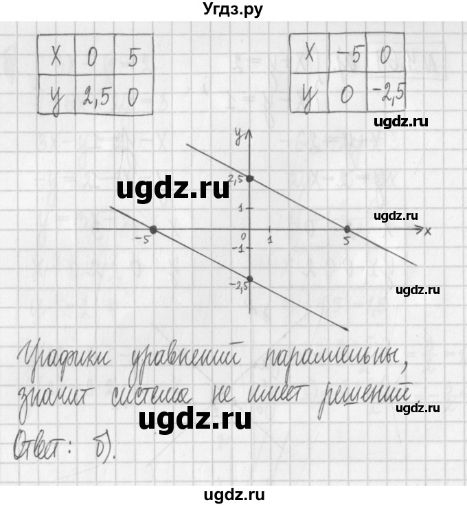 ГДЗ (Решебник к учебнику 2022) по алгебре 7 класс Арефьева И.Г. / глава 4 / упражнение / 4.69(продолжение 2)