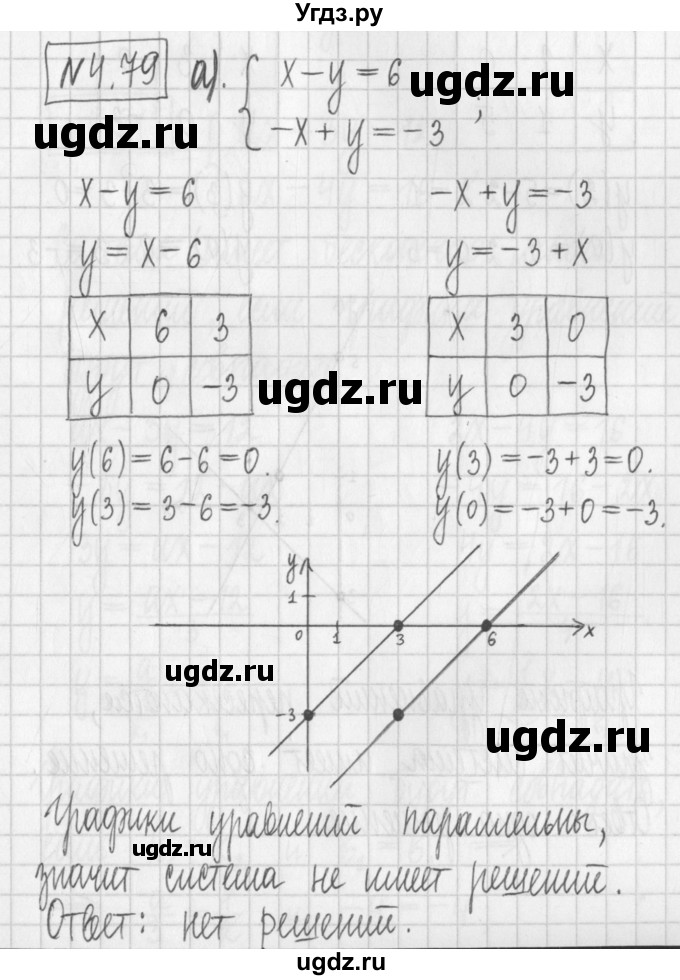 ГДЗ (Решебник к учебнику 2022) по алгебре 7 класс Арефьева И.Г. / глава 4 / упражнение / 4.79