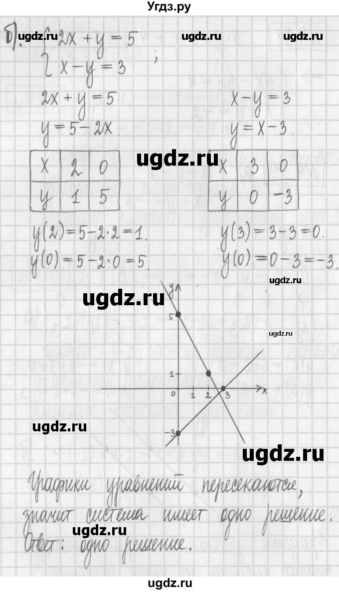 ГДЗ (Решебник к учебнику 2022) по алгебре 7 класс Арефьева И.Г. / глава 4 / упражнение / 4.79(продолжение 2)