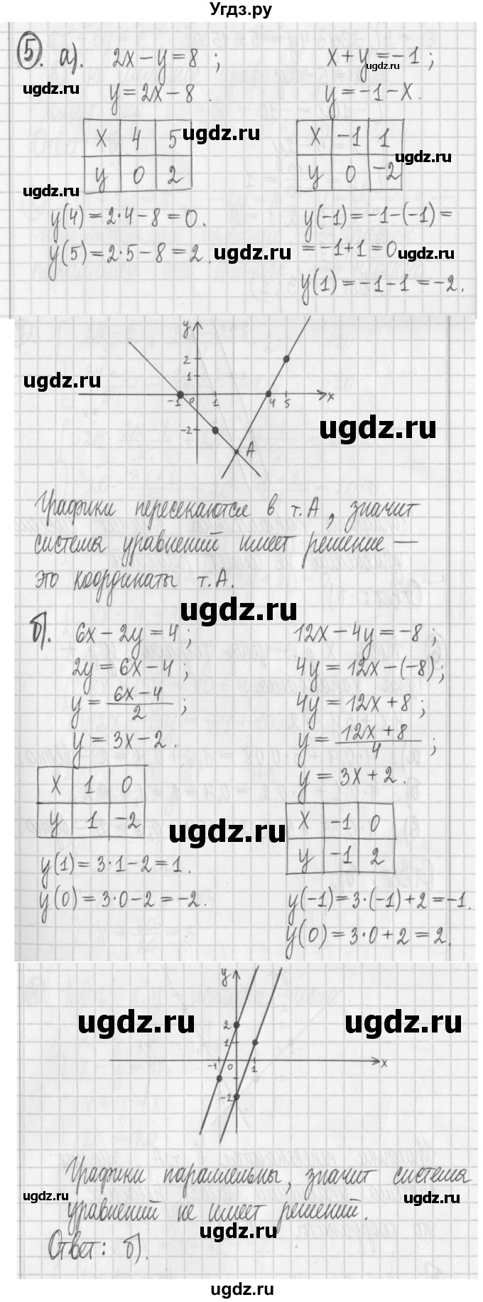 ГДЗ (Решебник к учебнику 2022) по алгебре 7 класс Арефьева И.Г. / глава 4 / я проверяю свои знания / 5