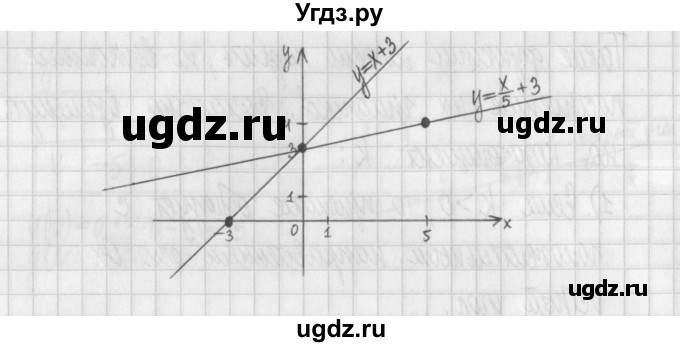 ГДЗ (Решебник к учебнику 2017) по алгебре 7 класс Арефьева И.Г. / глава 3 / упражнение / 3.335(продолжение 2)