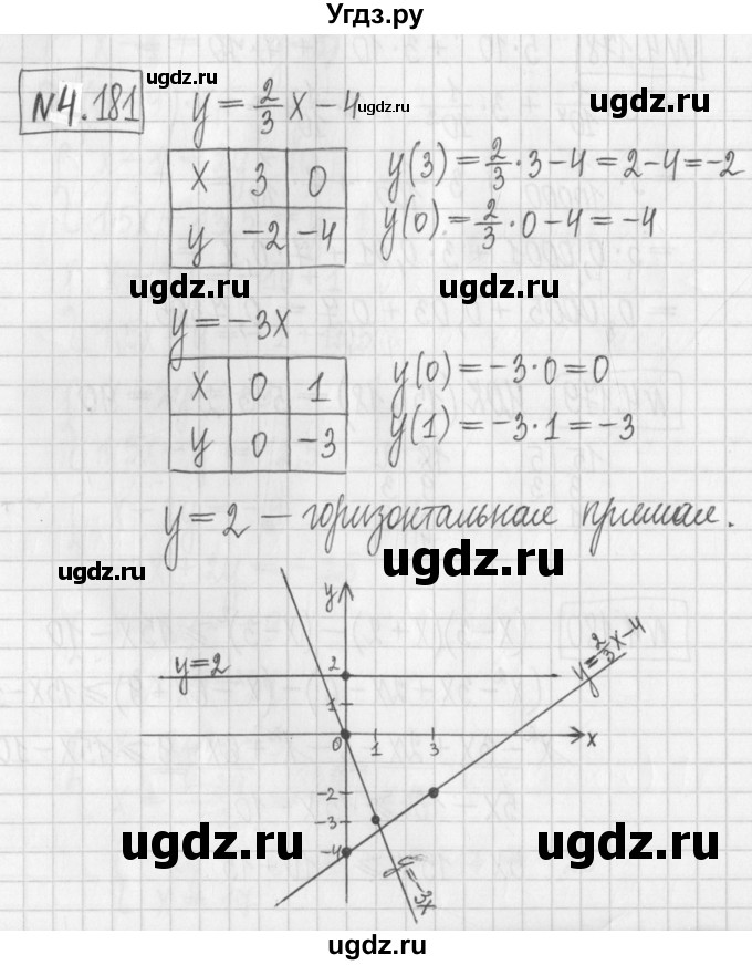 ГДЗ (Решебник к учебнику 2017) по алгебре 7 класс Арефьева И.Г. / глава 4 / упражнение / 4.181