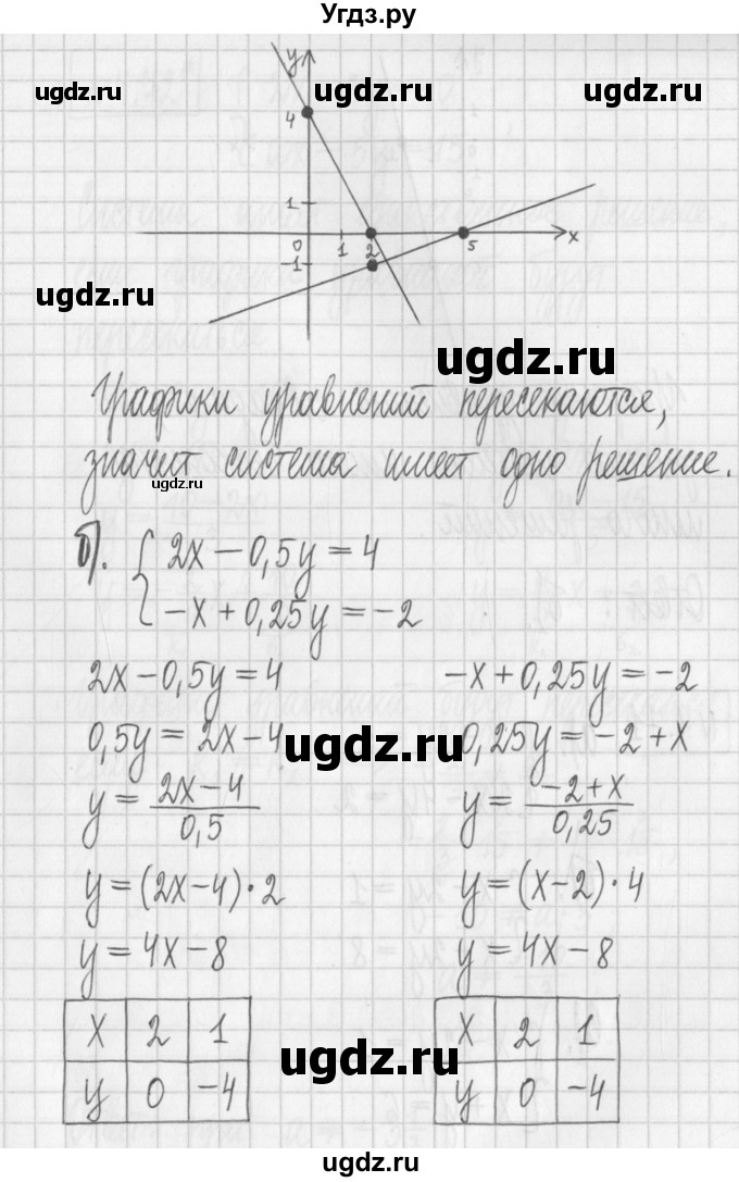 ГДЗ (Решебник к учебнику 2017) по алгебре 7 класс Арефьева И.Г. / глава 4 / упражнение / 4.70(продолжение 2)