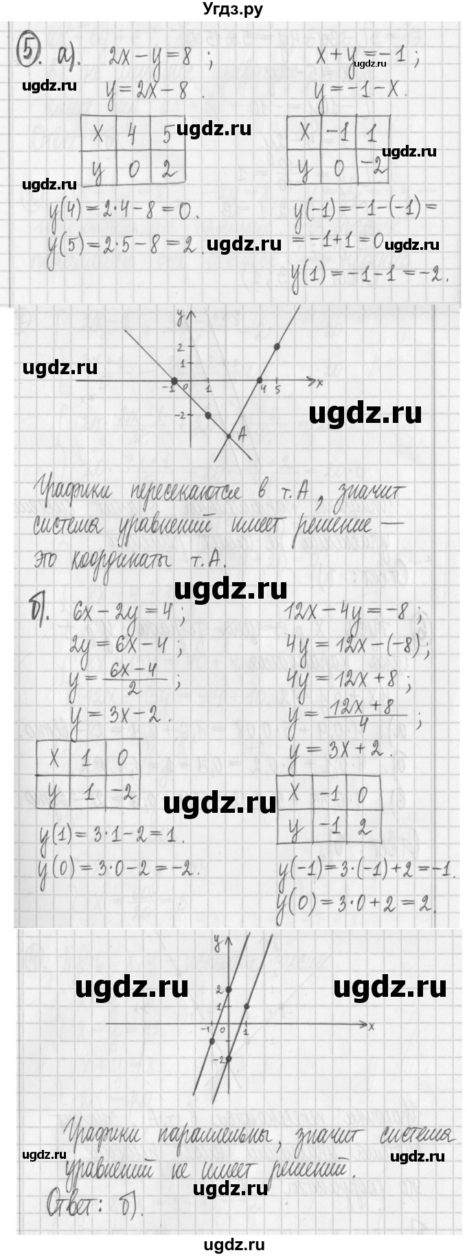 ГДЗ (Решебник к учебнику 2017) по алгебре 7 класс Арефьева И.Г. / глава 4 / я проверяю свои знания / 5