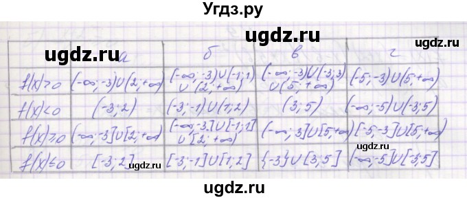 ГДЗ (Решебник ) по алгебре 9 класс (дидактические материалы) Звавич Л.И. / вариант 1 / С-21 / 6(продолжение 2)
