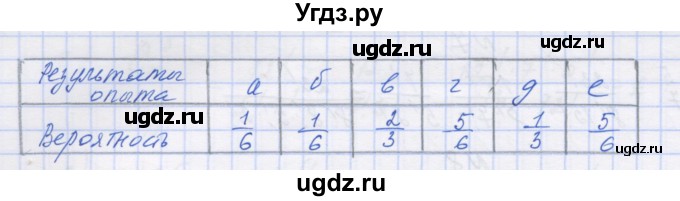 ГДЗ (Решебник ) по алгебре 9 класс (дидактические материалы) Звавич Л.И. / вариант 1 / С-39 / 2(продолжение 2)
