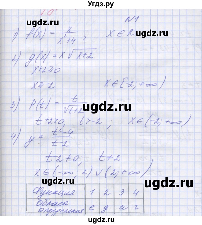 ГДЗ (Решебник ) по алгебре 9 класс (дидактические материалы) Звавич Л.И. / вариант 2 / С-2 / 1