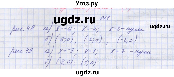 ГДЗ (Решебник ) по алгебре 9 класс (дидактические материалы) Звавич Л.И. / вариант 2 / С-21 / 1
