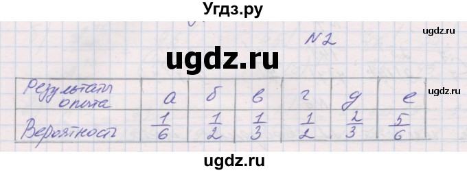 ГДЗ (Решебник ) по алгебре 9 класс (дидактические материалы) Звавич Л.И. / вариант 2 / С-39 / 2