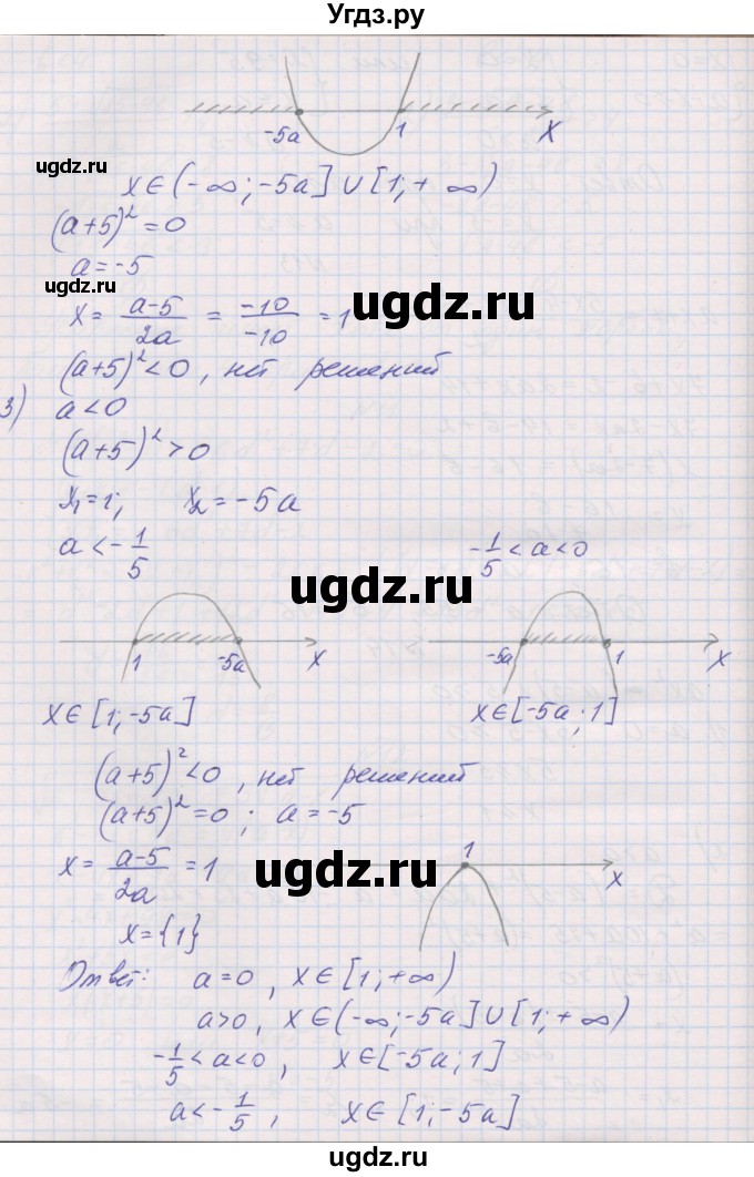 ГДЗ (Решебник ) по алгебре 9 класс (дидактические материалы) Звавич Л.И. / упражнения с параметрами / вариант 2 / 14(продолжение 2)