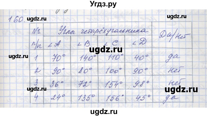 ГДЗ (Решебник) по геометрии 8 класс (рабочая тетрадь) Мерзляк А.Г. / упражнение номер / 160