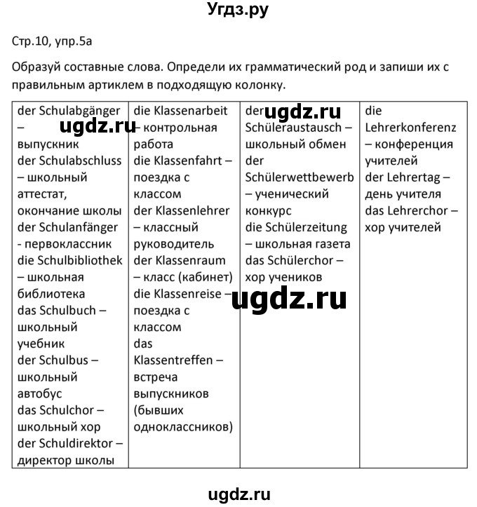 ГДЗ (Решебник) по немецкому языку 8 класс Лаптева Н.Е. / часть 1. страница номер / 10