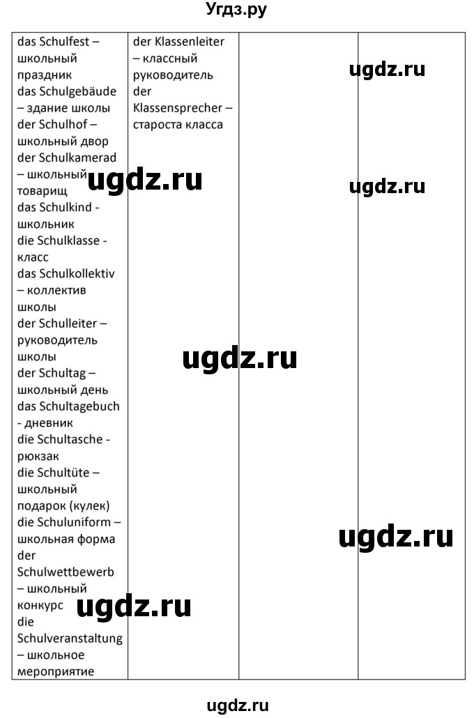 ГДЗ (Решебник) по немецкому языку 8 класс Лаптева Н.Е. / часть 1. страница номер / 10(продолжение 2)