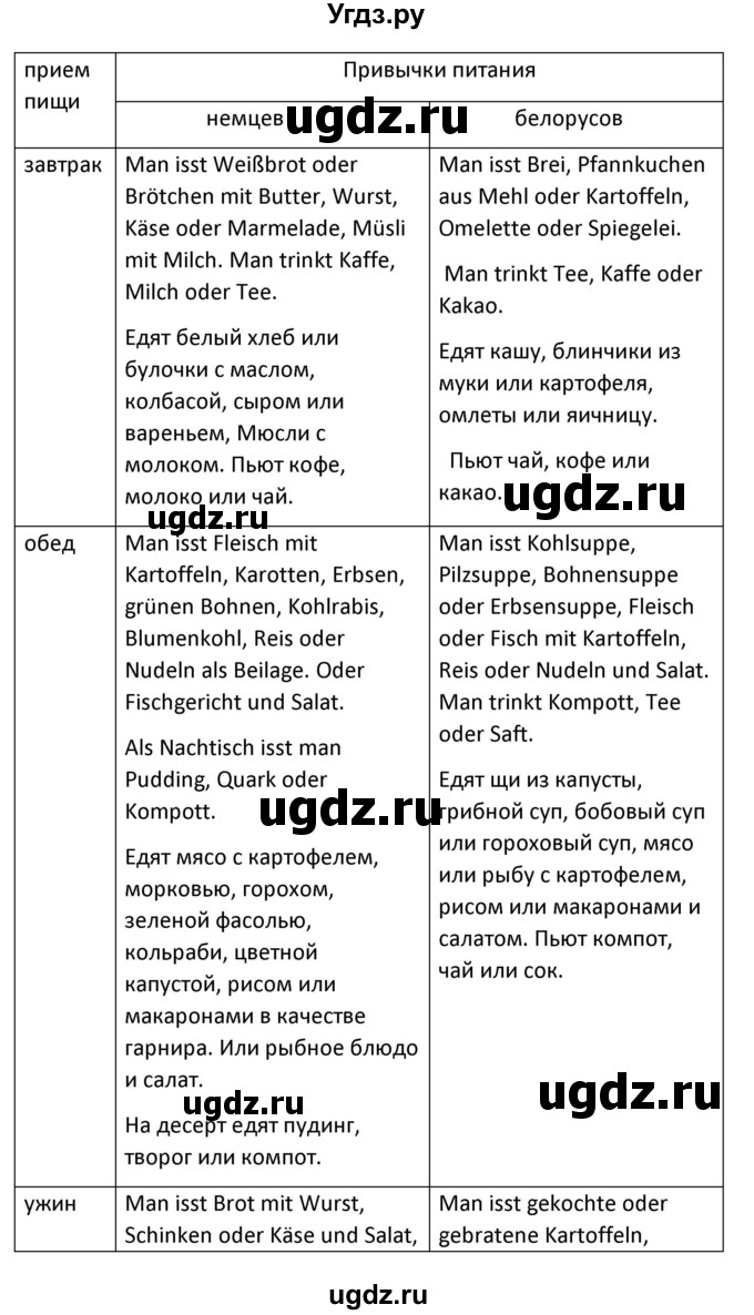 ГДЗ (Решебник) по немецкому языку 8 класс Лаптева Н.Е. / часть 1. страница номер / 123(продолжение 2)